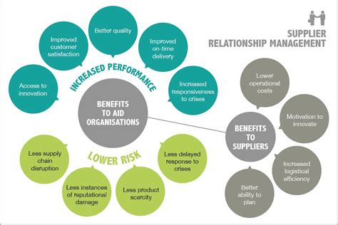 suppliers are most powerful when a company